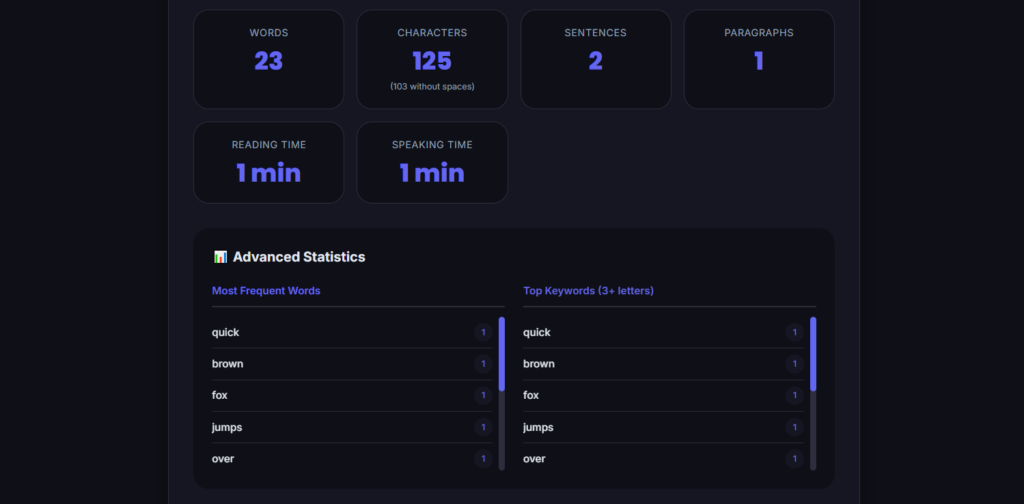 word counter tool result stats
