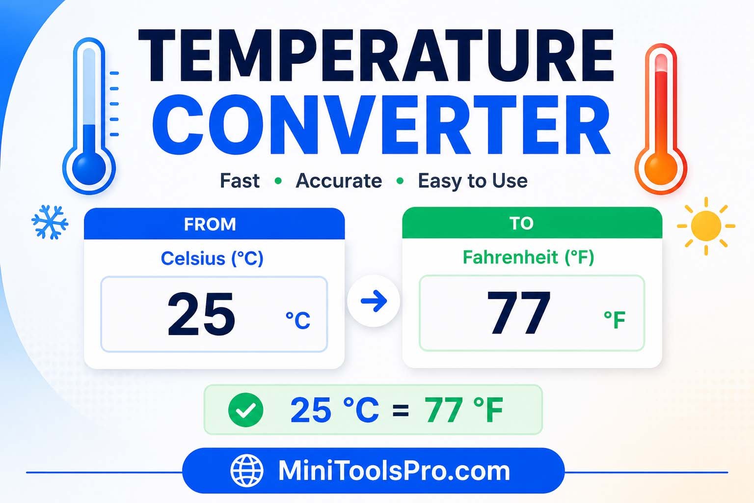 Convert temperatures between Celsius, Fahrenheit, and Kelvin instantly.