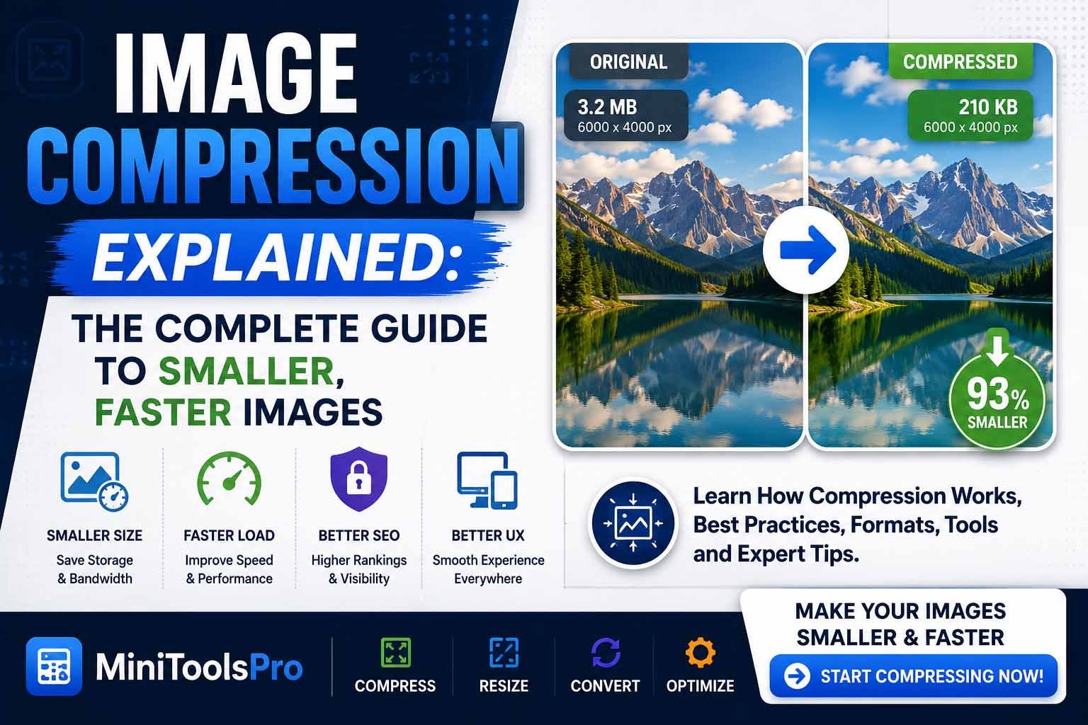 Image Compression Explained: The Complete Guide to Smaller, Faster Images