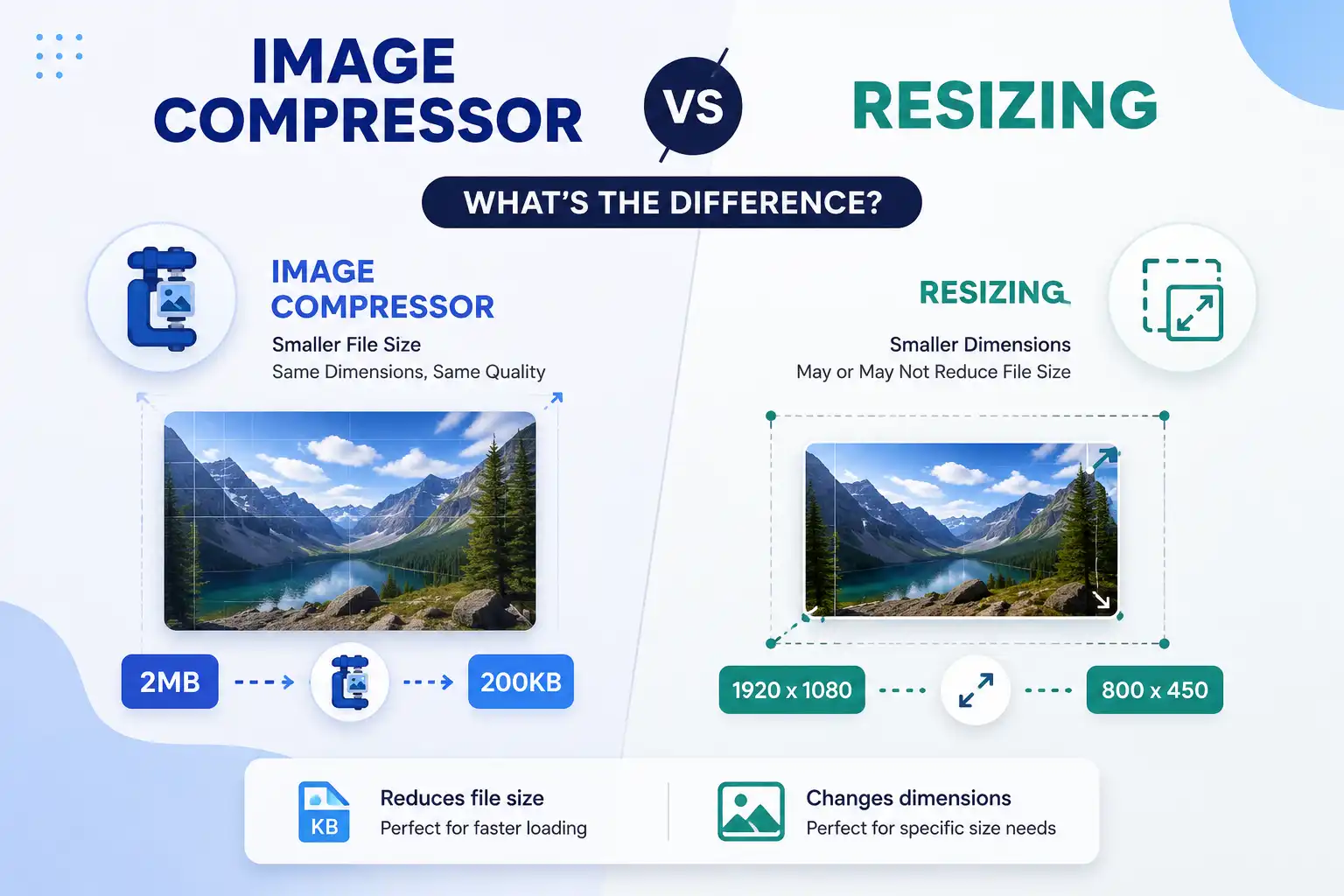 Image Compression vs Resizing: What's the Difference