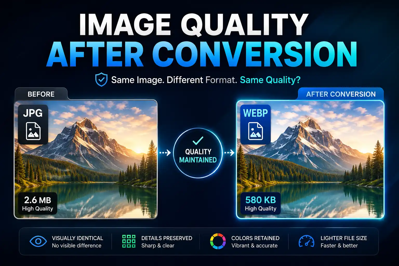 Image Quality After Conversion