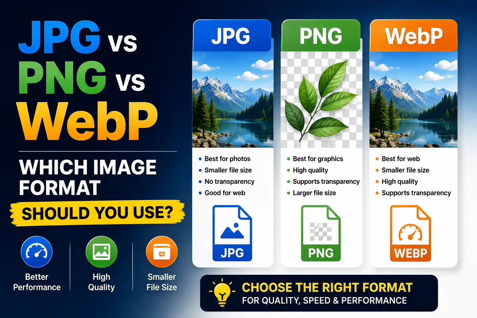 JPG vs PNG vs WebP Which Image Format Should You Use?
