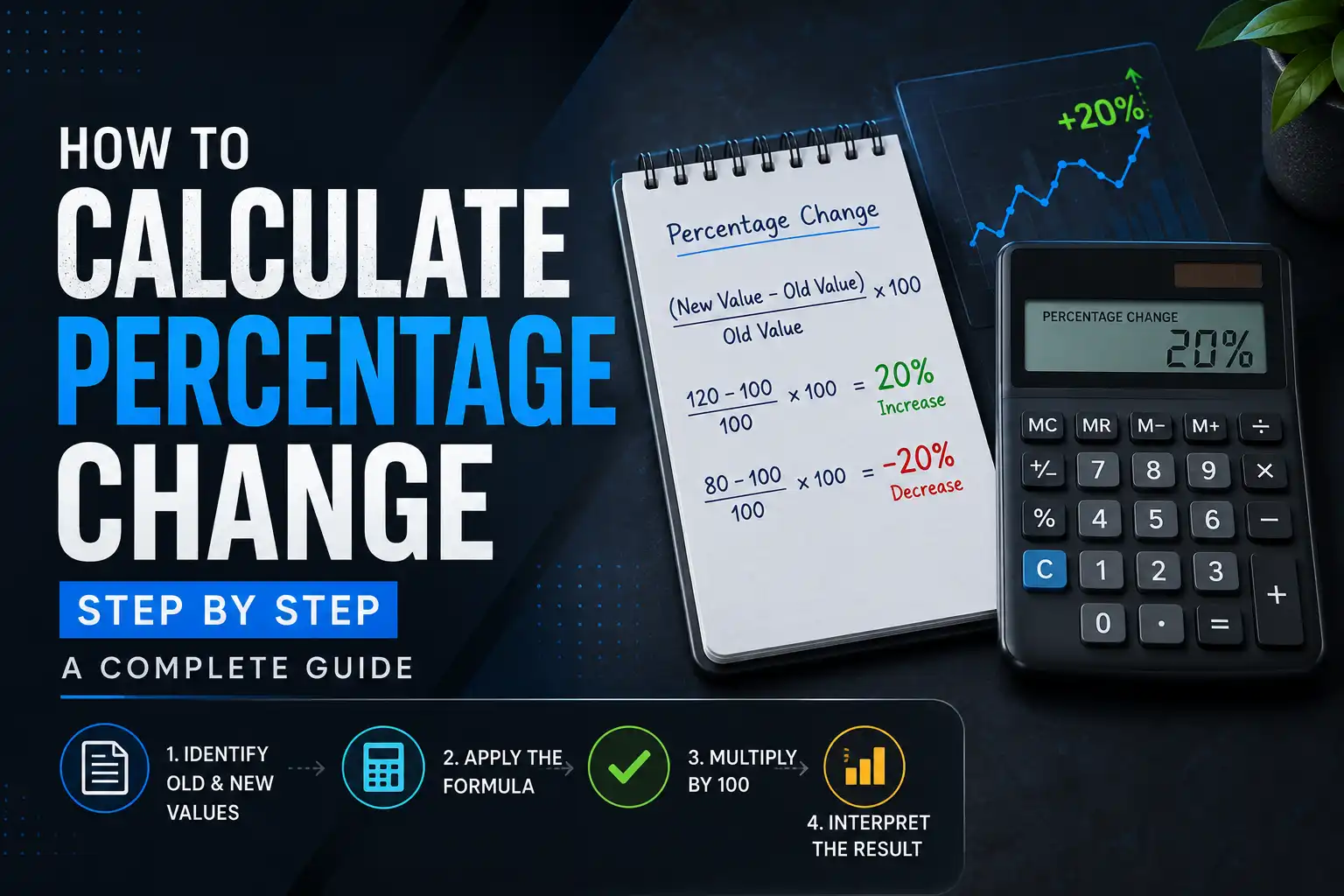 Calculate percentage change with MiniToolsPro percentage calculator