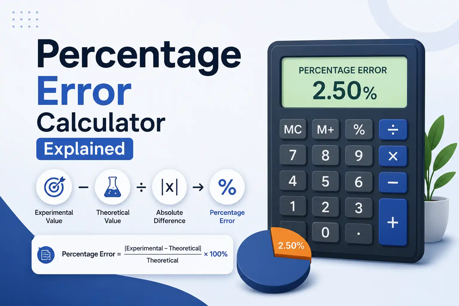 Percentage Error Calculator