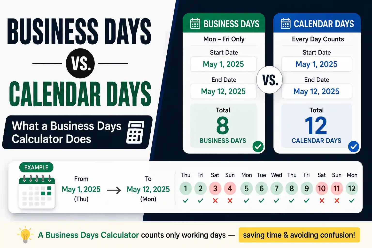 Business Days vs. Calendar Days: What a Business Days Calculator Does