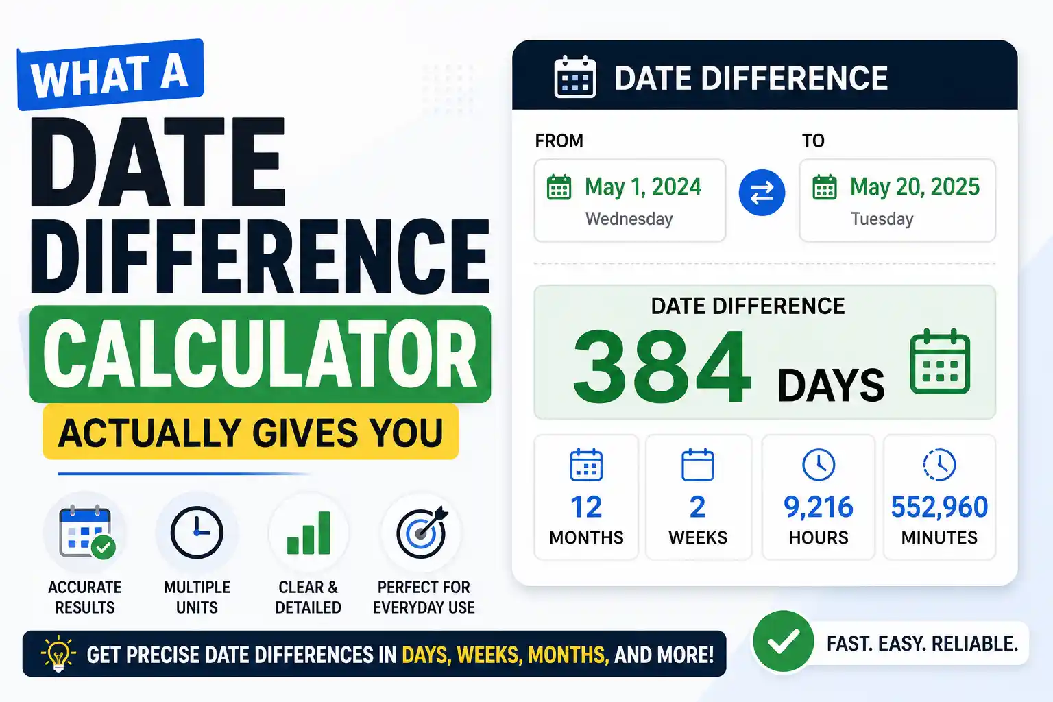 What a Date Difference Calculator Actually Gives You