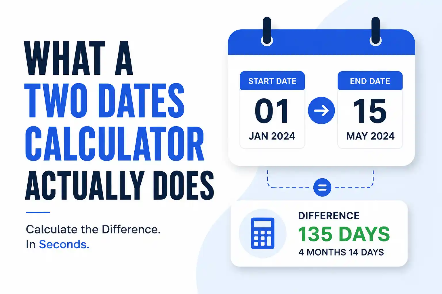 What a Two Dates Calculator Actually Does