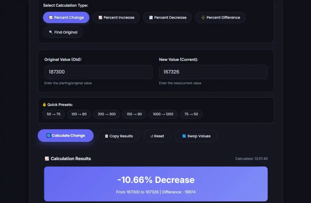 Calculate percentage change with MiniToolsPro percentage calculator